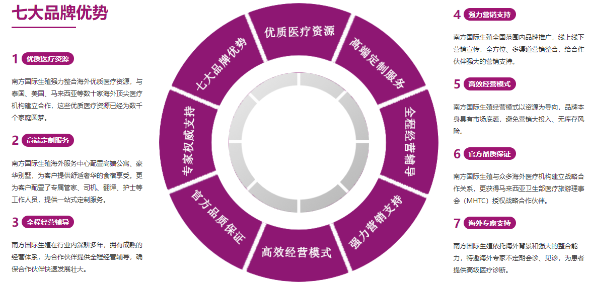 英国代孕-英国代孕机构/英国代孕价格/英国代孕医院/英国借腹生子/英国第三代试管婴儿/英国捐卵代孕/英国代孕生子/英国代